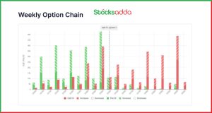 Pre Market 7 March