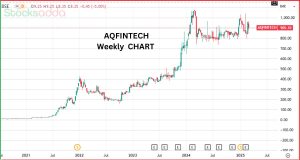 Algoquant Fintech