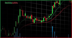 Nasdaq 24x5 ट्रेडिंग