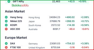 Pre Market 6 March