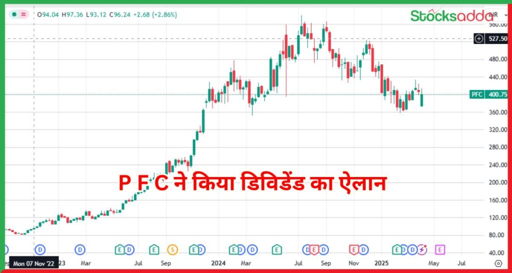 Power Finance Corporation 