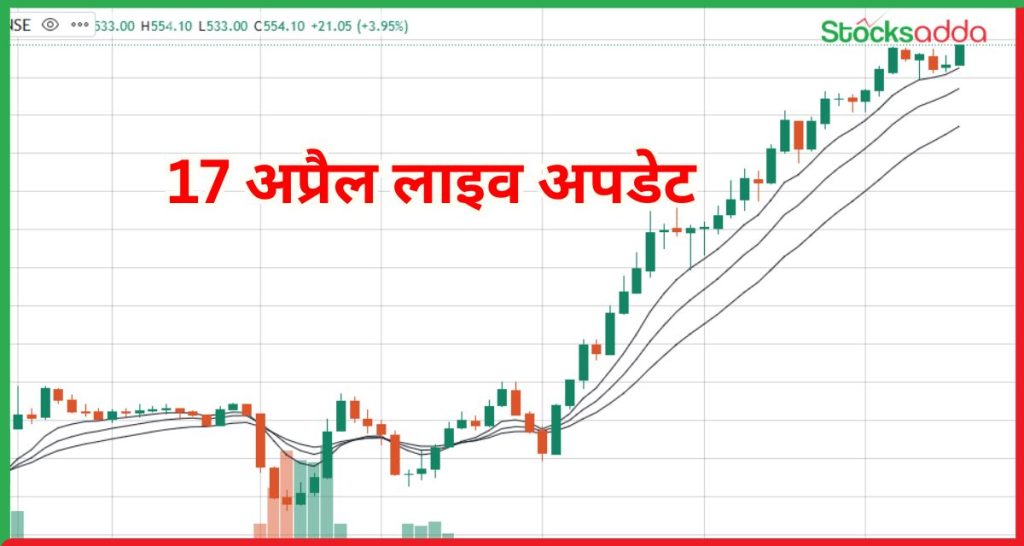 Stock Market Today