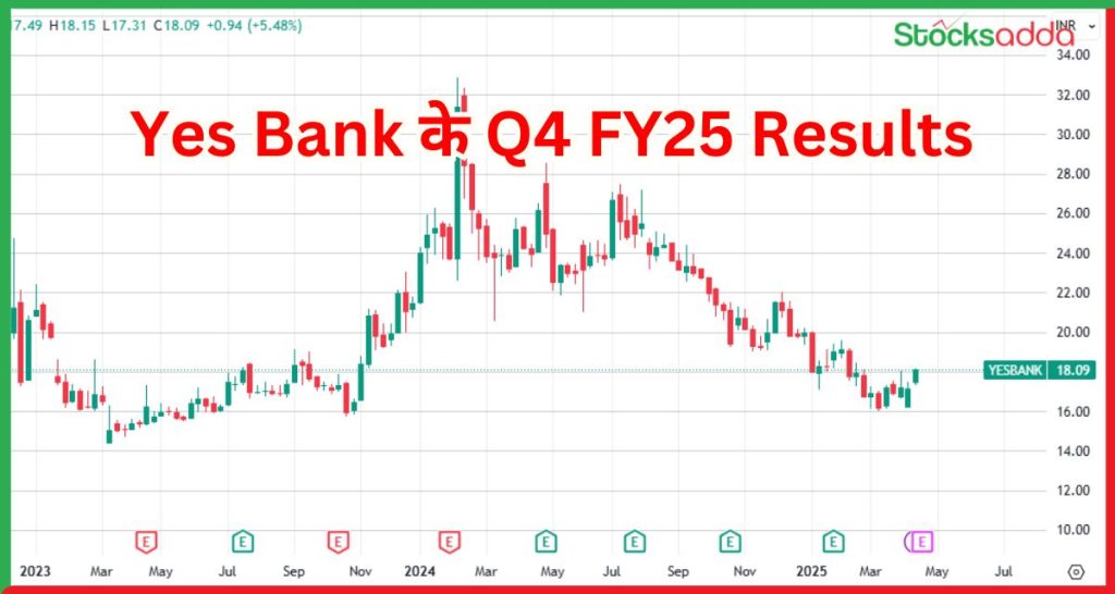 Yes Bank