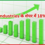Alok Industries