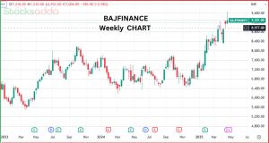 Bajaj Finance