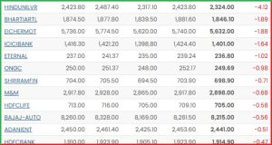 Post Market Analysis 24 April 