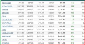 Post Market Analysis 24 April 