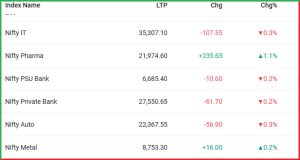 Post Market Analysis 24 April 