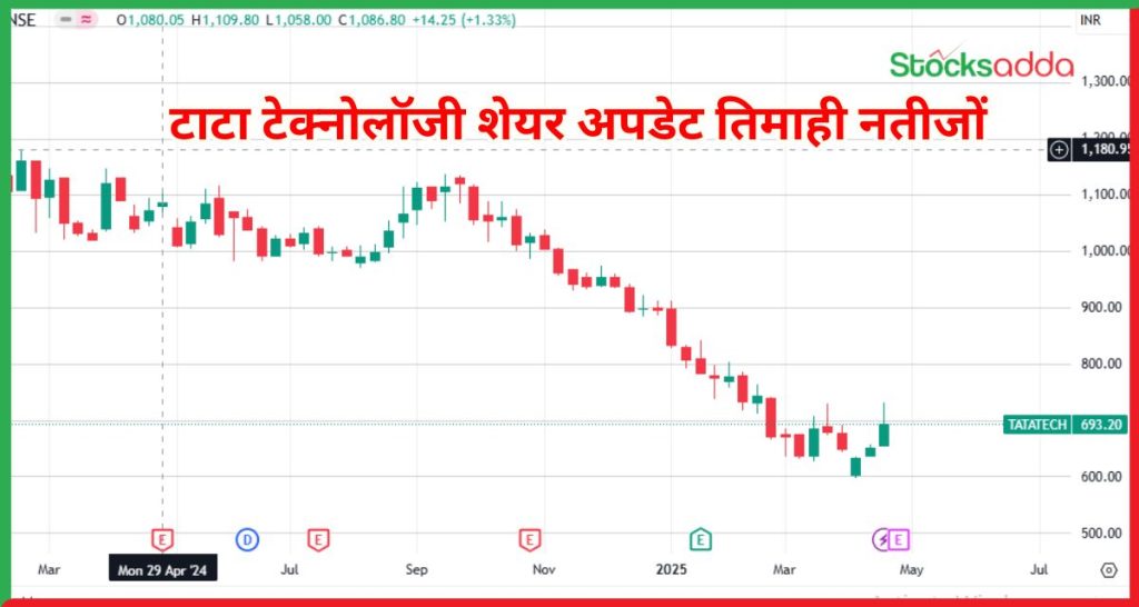 टाटा टेक्नोलॉजी शेयर