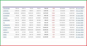 Stock Market Closing Report 21 May