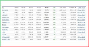 Stock Market Closing Report 21 May