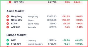 Stock Market Pre-Opening 22 May 