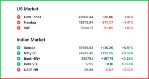 Stock Market Pre-Opening 22 May 