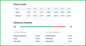 Stock Market Pre-Opening 22 May 