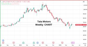 Tata Motors