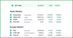 Pre Market 2 May