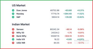 Pre Market 2 May