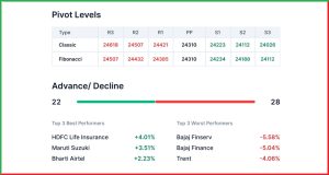 Pre Market 2 May