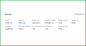 Indian Oil