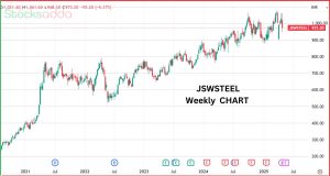 JSW Steel