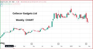 Cellecor Gadgets Ltd 