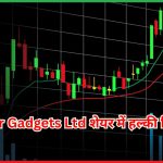 Cellecor Gadgets Ltd