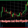 Cellecor Gadgets Ltd