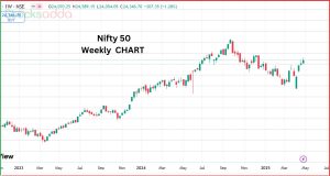 Nifty 50