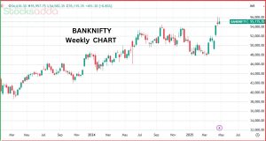 Nifty 50