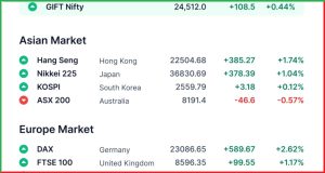 Pre Market 5 May