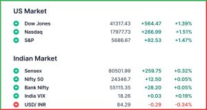 Pre Market 5 May