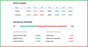 Pre Market 5 May