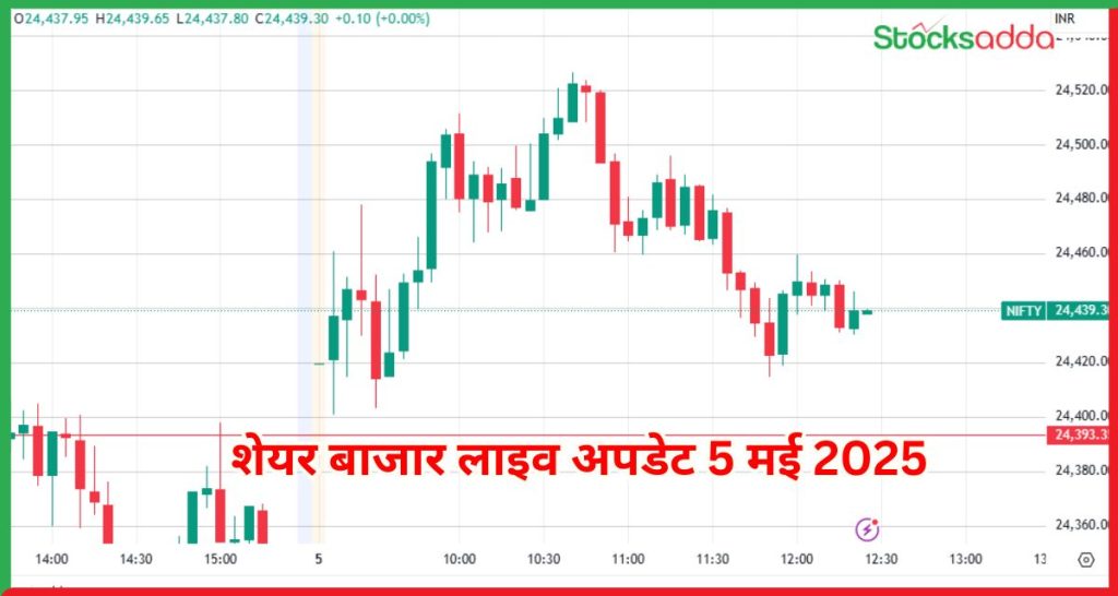  शेयर बाजार लाइव अपडेट 5 मई 2025