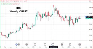 IDBI बैंक