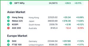 Pre Market 6 May