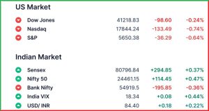 Pre Market 6 May