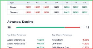 Pre Market 6 May