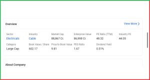 Polycab India Q4 FY2025