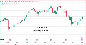 Polycab India Q4 FY2025