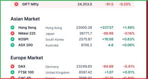 Pre Market 7 May 
