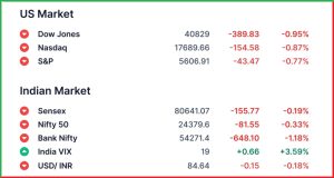 Pre Market 7 May 