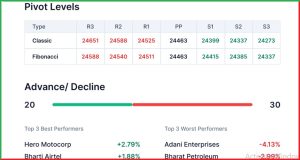 Pre Market 7 May 