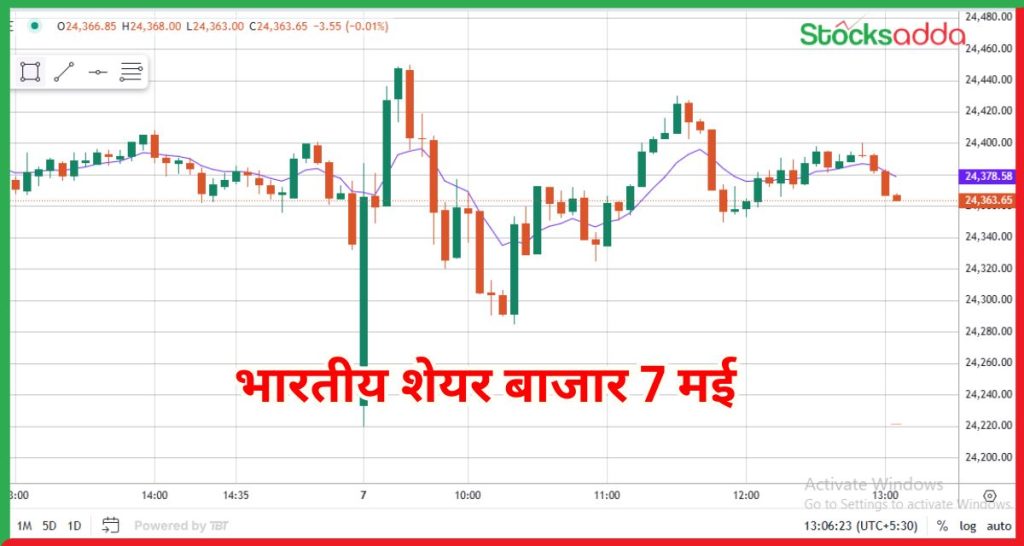 भारतीय शेयर बाजार 7 मई