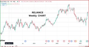 Reliance