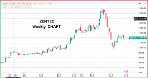 Zen Technologies 