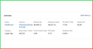 Dr. Reddy’s Laboratories Q4