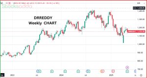 Dr. Reddy’s Laboratories Q4