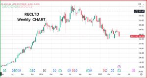 REC Ltd