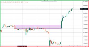 Sensex-Nifty