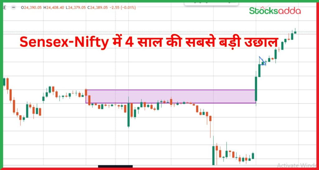 Sensex-Nifty